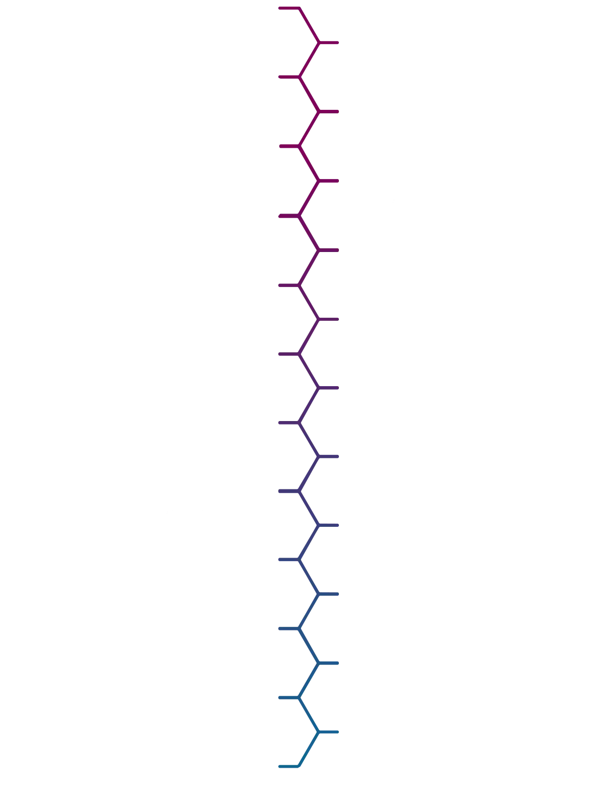 timeline 1